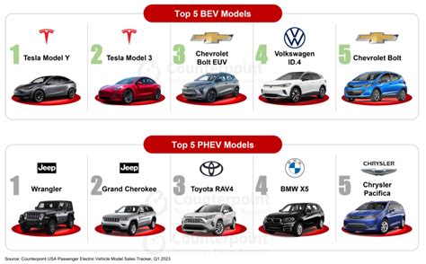 各車品牌|2023最有價值汽車品牌排名Top10：Tesla估值662億美。